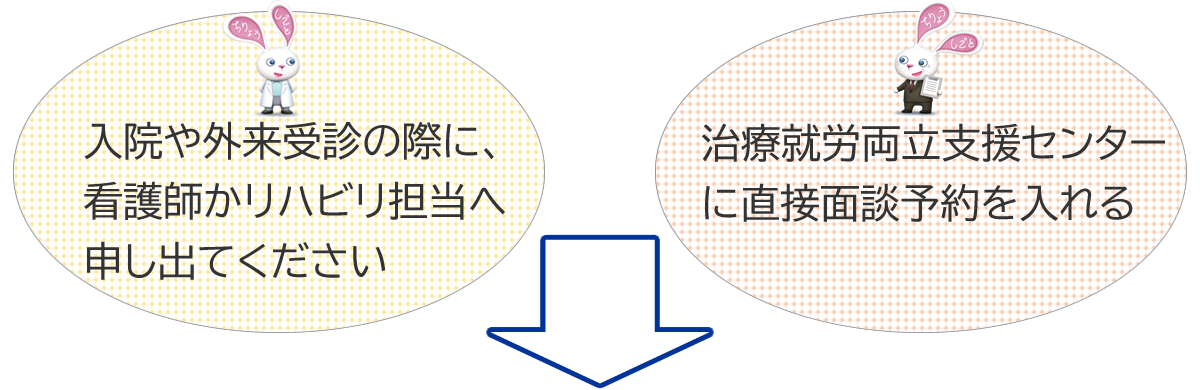 入院や外来受診の際に、看護師かリハビリ担当へ申し出てください
