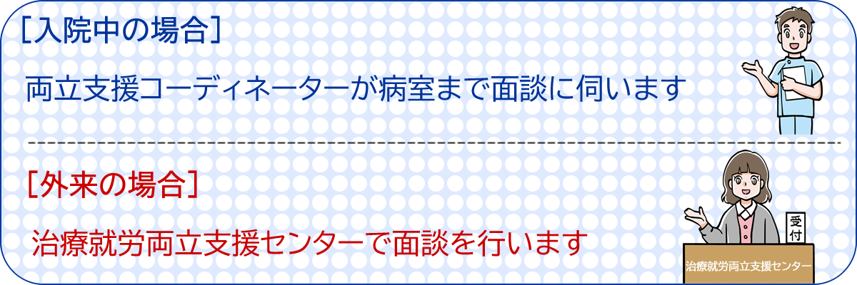 [入院中の場合]両立支援コーディネーターが病室まで面談に伺います/[外来の場合]治療就労両立支援センターで面談を行います