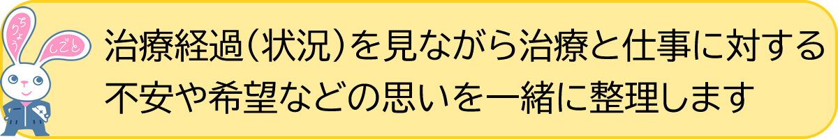 治療経過（状況）を見ながら治療と仕事に対する不安や希望などの思いを一緒に整理します